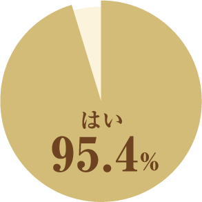 はい95.4%